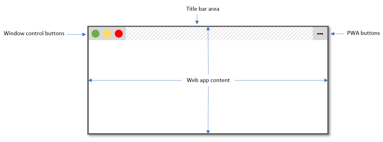 Illustration einer auf einem Desktop installierten PWA mit der Funktion Window Controls Overlay, Fensterschaltflächen, keiner Titelleiste und Webinhalten über das gesamte Fenster