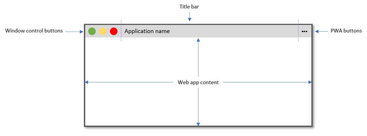 Illustration einer auf einem Desktop installierten PWA mit Fensterschaltflächen, einer Titelleiste und darunterliegenden Webinhalten